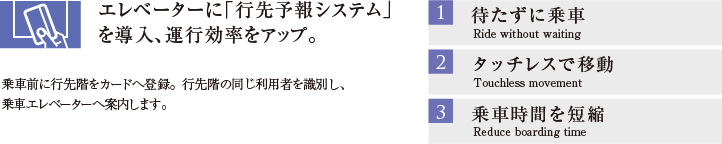 機械換気システムの説明図