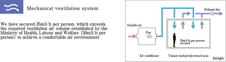 機械換気システムの説明図